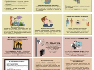 Памятка населению при аварии на радиационно опасном объекте