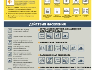 ПОРЯДОК ДЕЙСТВИЙ НАСЕЛЕНИЯ ПО СИГНАЛУ ГРАЖДАНСКОЙ ОБОРОНЫ ПРИ НАХОЖДЕНИИ ДОМА