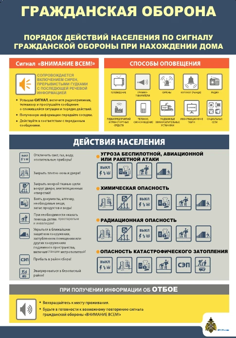 ПОРЯДОК ДЕЙСТВИЙ НАСЕЛЕНИЯ ПО СИГНАЛУ ГРАЖДАНСКОЙ ОБОРОНЫ ПРИ НАХОЖДЕНИИ ДОМА
