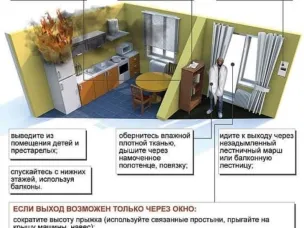 Действия при пожаре в квартире